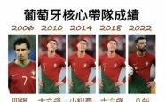 包含C罗开场5分钟连进两球，国安防线形同虚设！的词条